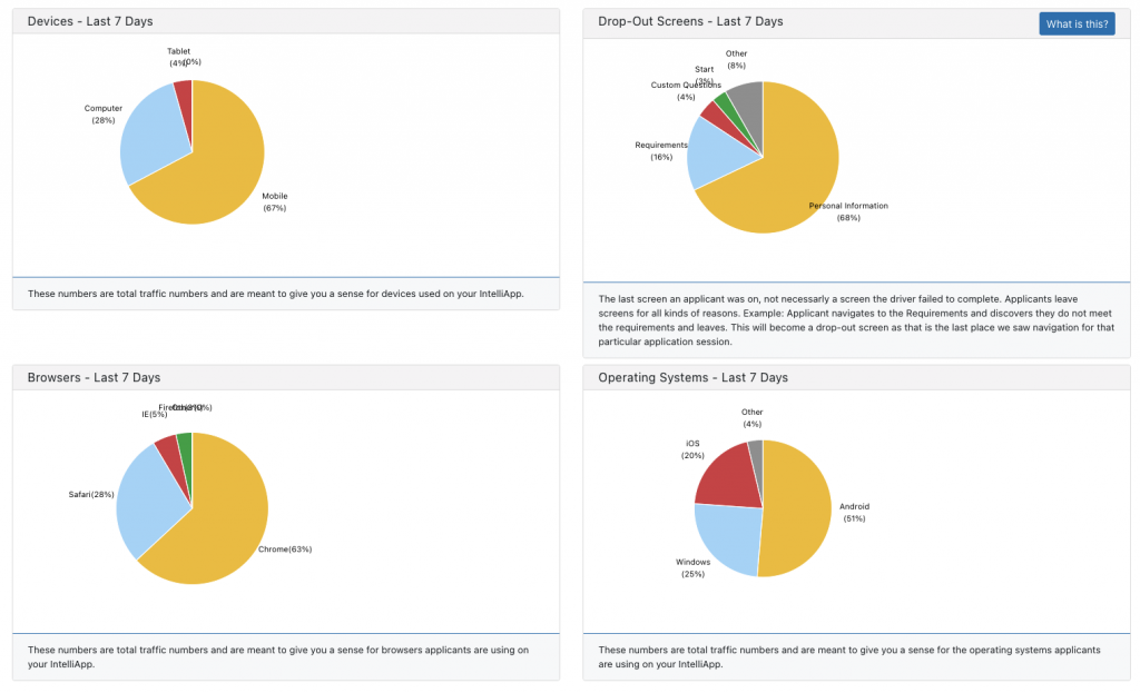 IntelliApp Statistics: A Clear Look Into Your App Traffic