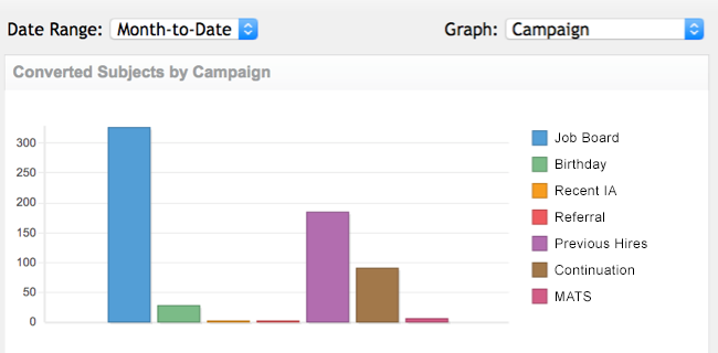 job board scrubber reports