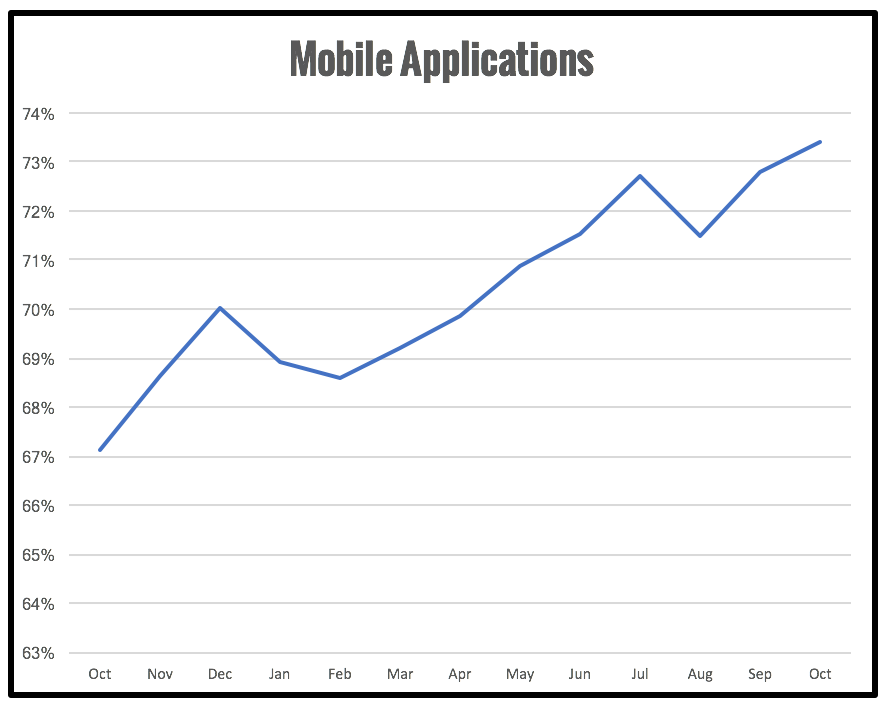Mobile_Applications