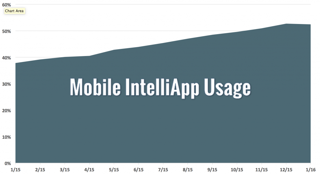 mobile applications