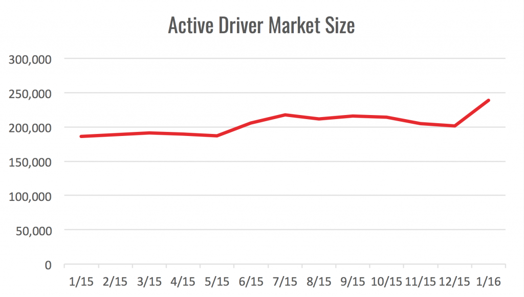 active_driver_mkt-sz